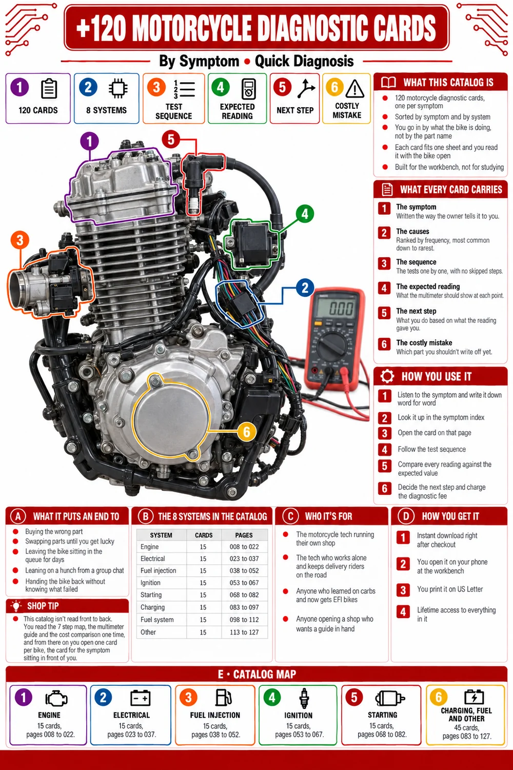 Catalog cover: +120 Motorcycle Diagnostic Cards